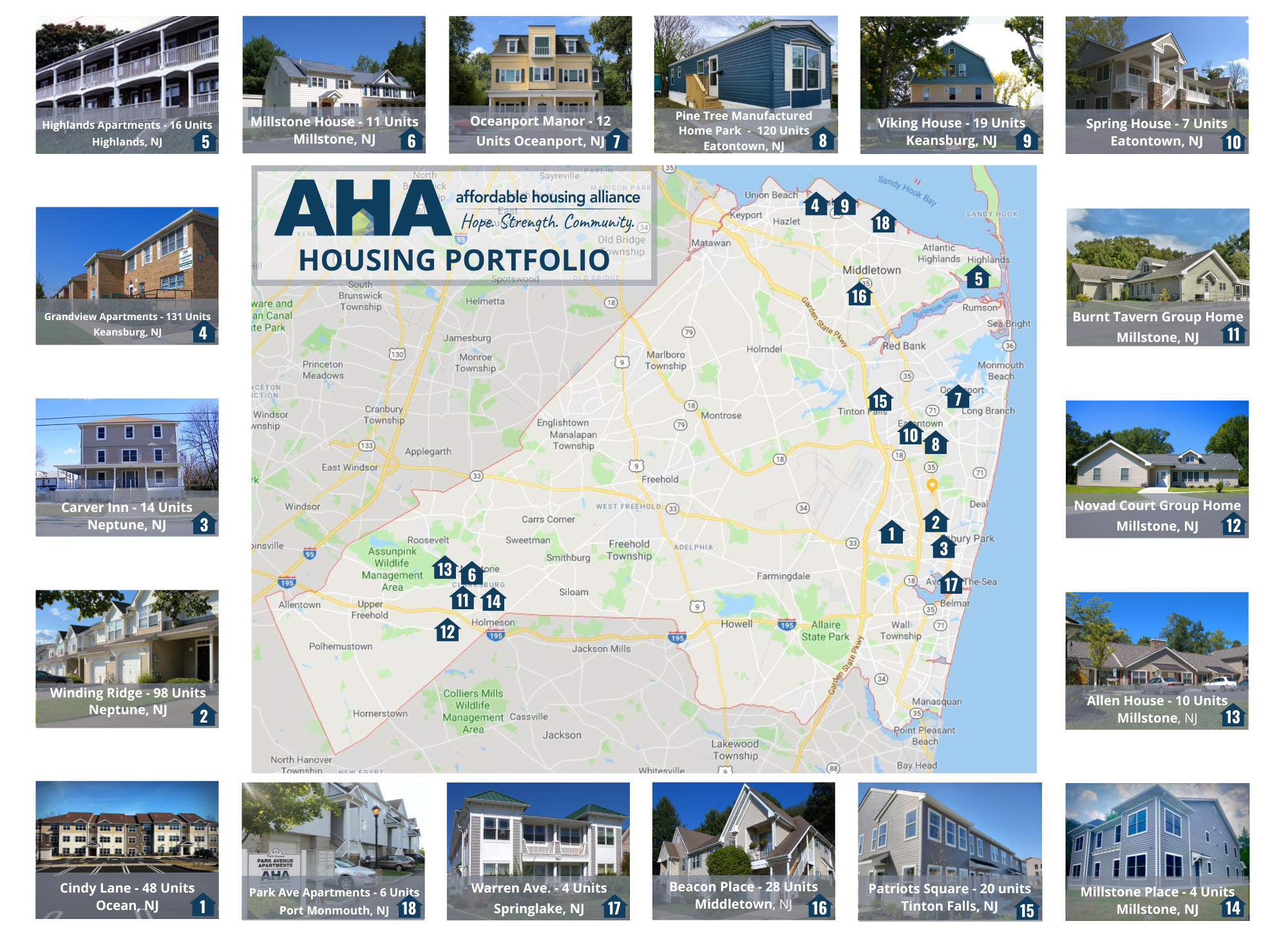 Map of Monmouth County displaying the AHA's properties.